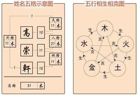 免費八字與姓名分析|靈匣網姓名測驗打分